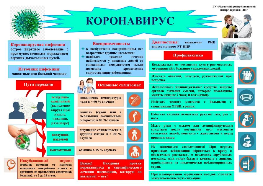 Коронавирус