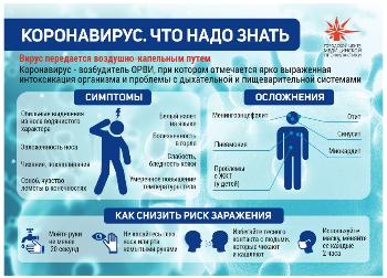 Коронавирус. Что нужно знать