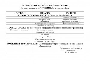 ПРОФЕССИОНАЛЬНОЕ ОБУЧЕНИЕ 2022 год по направлению ОГКУ ЦЗН Куйтунского района