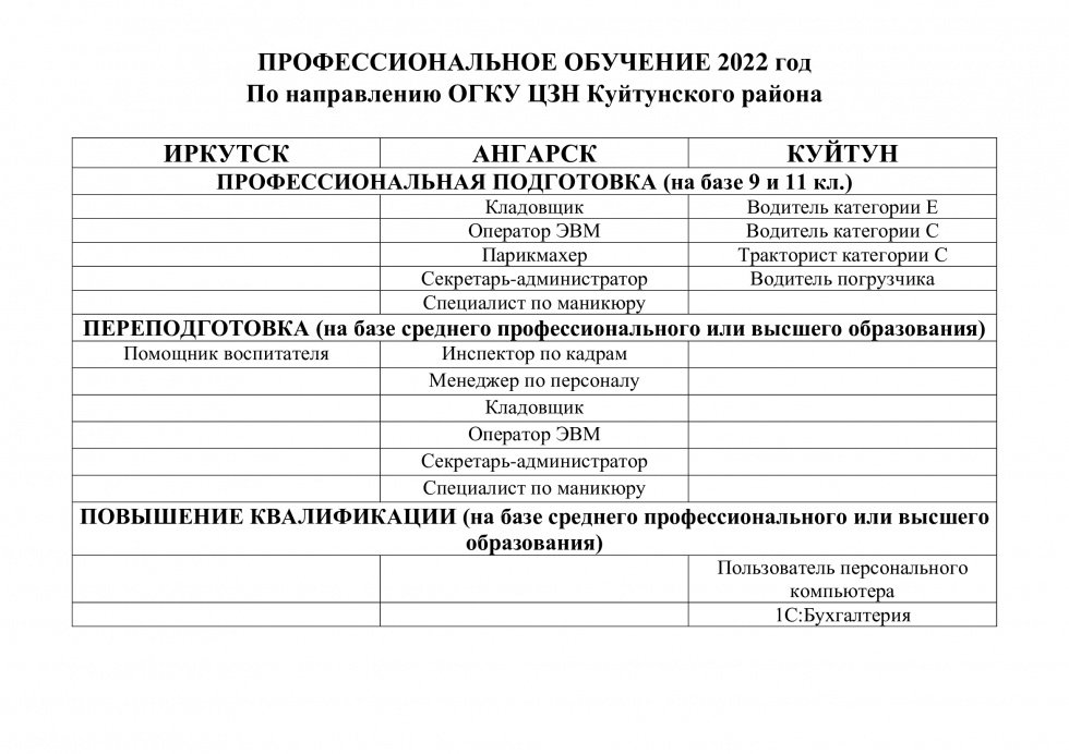 ПРОФЕССИОНАЛЬНОЕ ОБУЧЕНИЕ 2022 год по направлению ОГКУ ЦЗН Куйтунского района