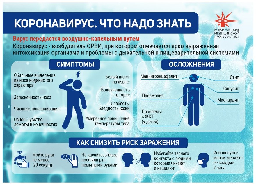 Коронавирус. Что нужно знать