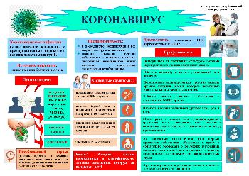Коронавирус